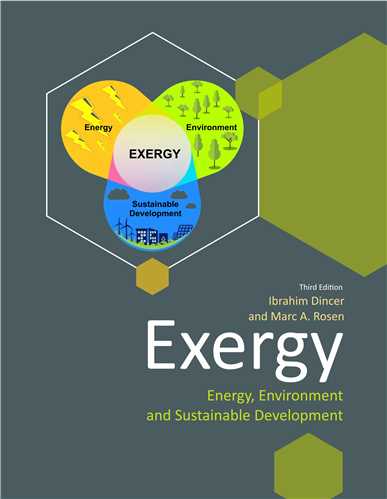 EXERGY ENERGY ENVIRONMENT AND SUSTAINABLE DEVELOPMENT