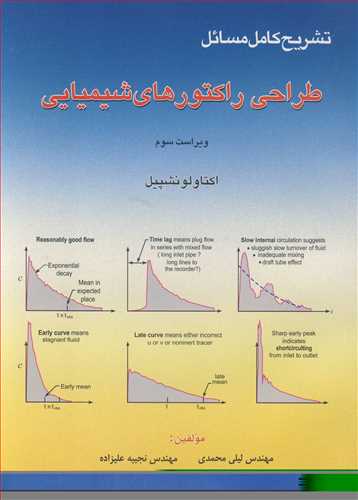 تشريح کامل مسايل طراحي راکتورهاي شيميايي اکتاولونشپيل